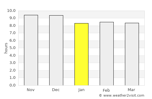 Tocopilla average rain in January