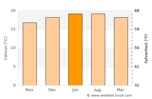 Tocopilla average temperature in January