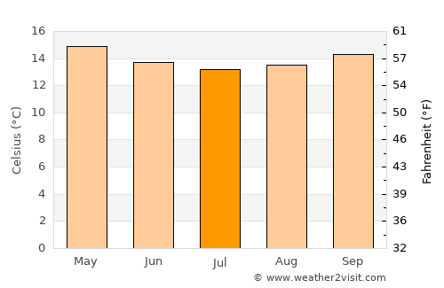 Tocopilla average temperature in July