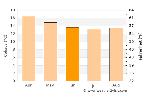 Tocopilla average temperature in June