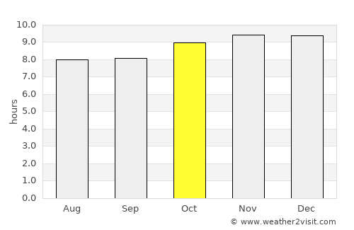 Tocopilla average rain in October