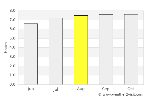 Tocuyito average rain in August