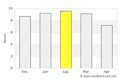 Tocuyito average rain in February