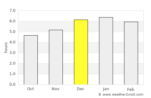 Toda average rain in December