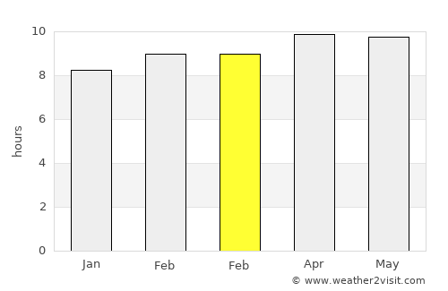 Todabhim average rain in February