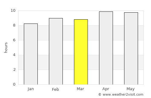 Todabhim average rain in March