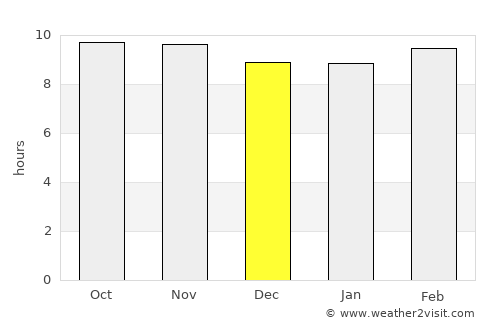 Todaraisingh average rain in December