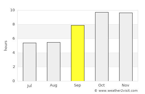 Todaraisingh average rain in September