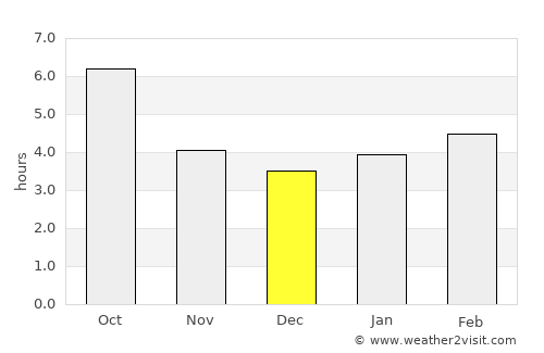 Todi average rain in December