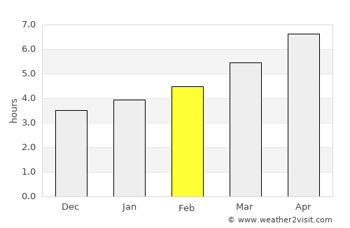 Todi average rain in February