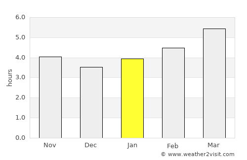 Todi average rain in January