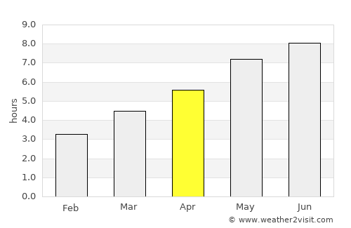 Todireşti average rain in April