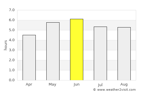 Todmorden average rain in June