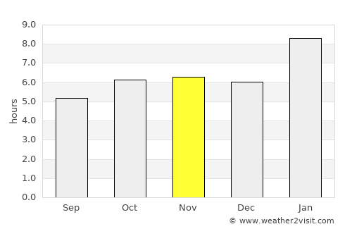 Todos Santos Cuchumatán average rain in November