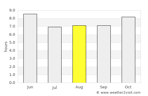 Todos Santos average rain in August