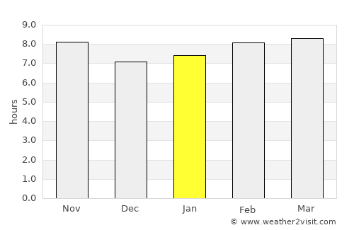 Todos Santos average rain in January