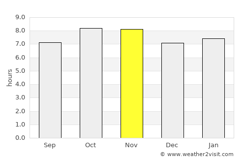 Todos Santos average rain in November