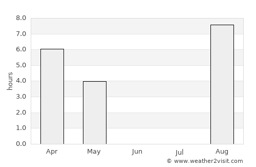 Töre average rain in June