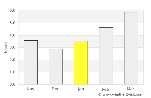 Tofield average rain in January