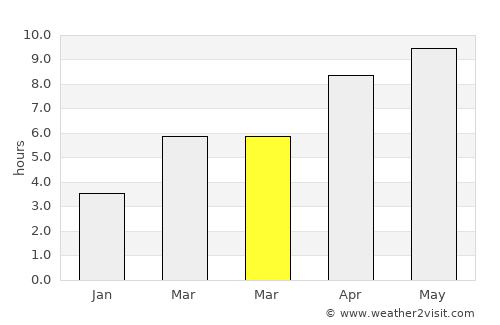 Tofield average rain in March