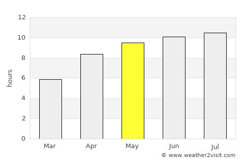 Tofield average rain in May