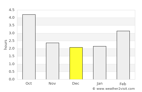 Tofino average rain in December
