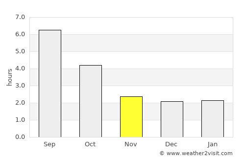 Tofino average rain in November