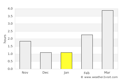 Tofte average rain in January