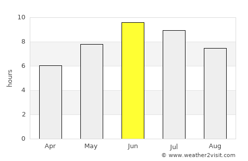Tofte average rain in June