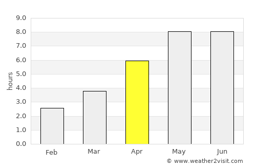 Toftlund average rain in April