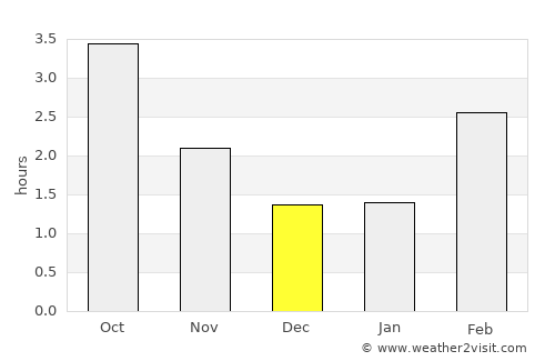 Toftlund average rain in December