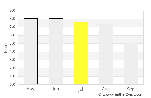 Toftlund average rain in July