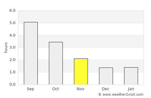 Toftlund average rain in November