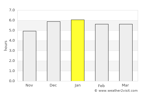 Tōgane average rain in January
