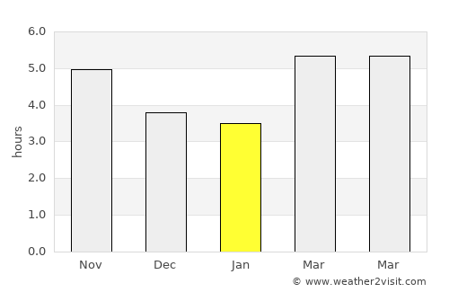 Togitsu average rain in January