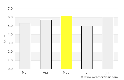 Togitsu average rain in May