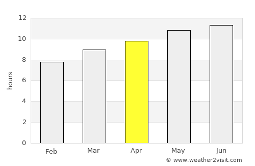 Tögrög average rain in April