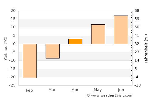Tögrög average temperature in April