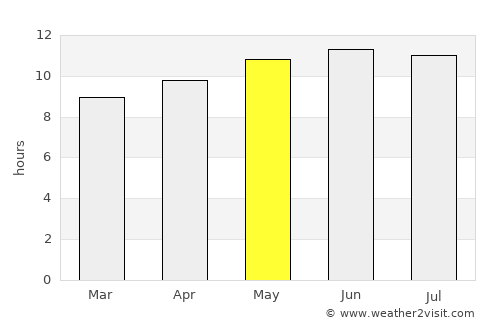 Tögrög average rain in May