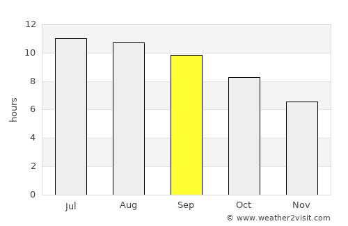 Tögrög average rain in September