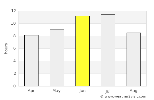 Togur average rain in June