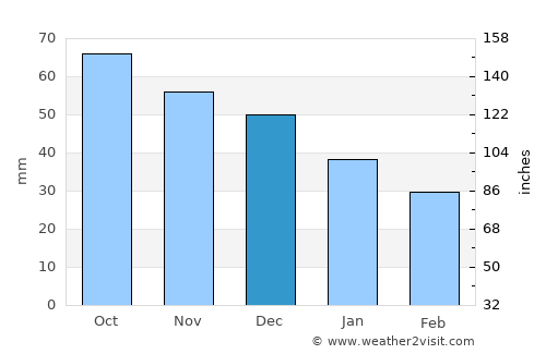 Tohmajärvi average rain in December
