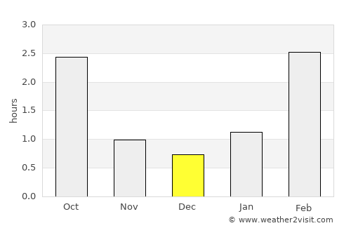 Tohmajärvi average rain in December