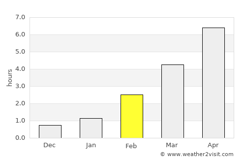 Tohmajärvi average rain in February