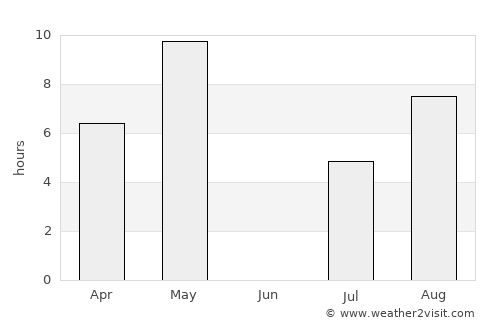 Tohmajärvi average rain in June