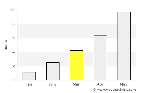 Tohmajärvi average rain in March