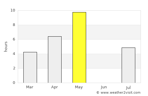 Tohmajärvi average rain in May