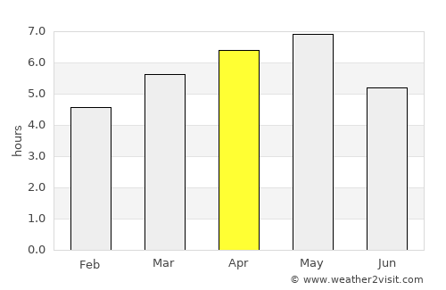 Tōkamachi average rain in April