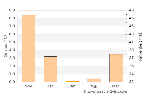 Tōkamachi average temperature in January