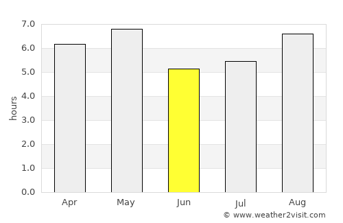 Toki average rain in June